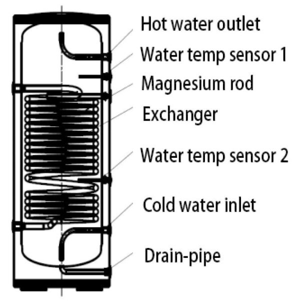 boiler200l-inox-pompa-de caldura